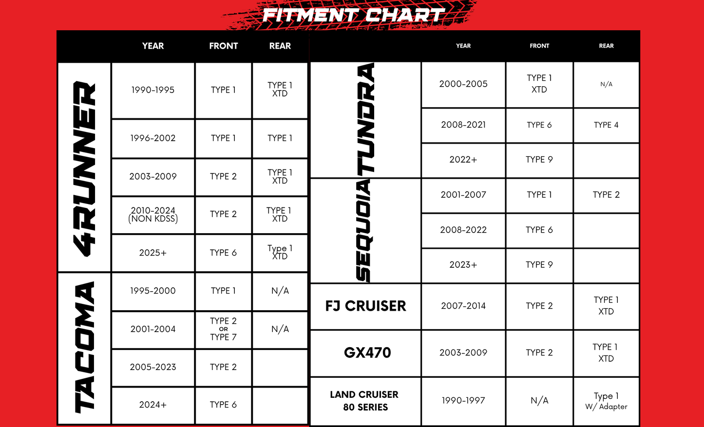 (Type 9) Adjustable Quick Disconnects for Toyota Tundra's and Sequoia's