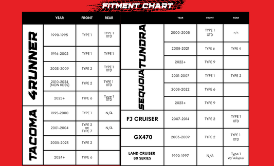 (Type 4) Extended Length, Adjustable, Double Heim Quick Disconnect for Jeep JK, JL, JT, Toyota Rav4 and More