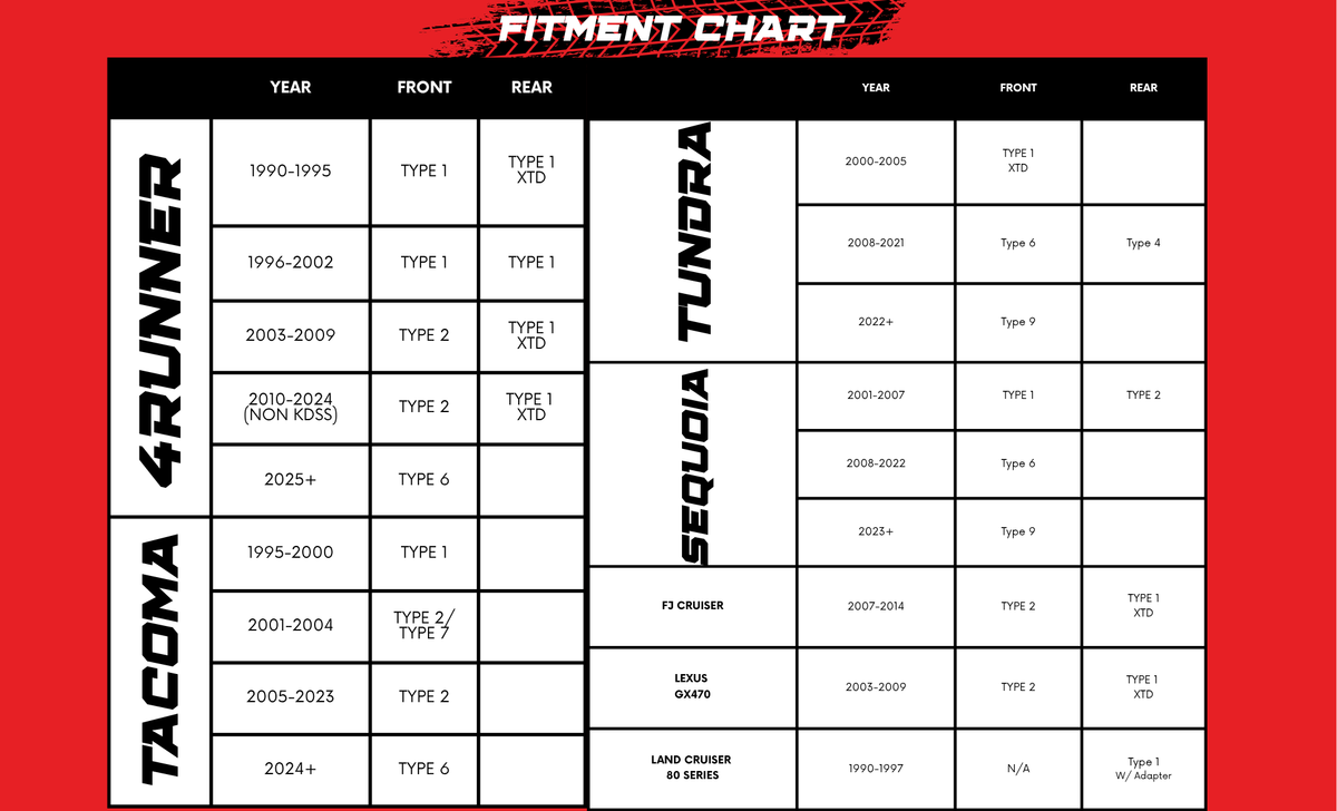 Fitment Table F.A.Q – RedRunner Designs