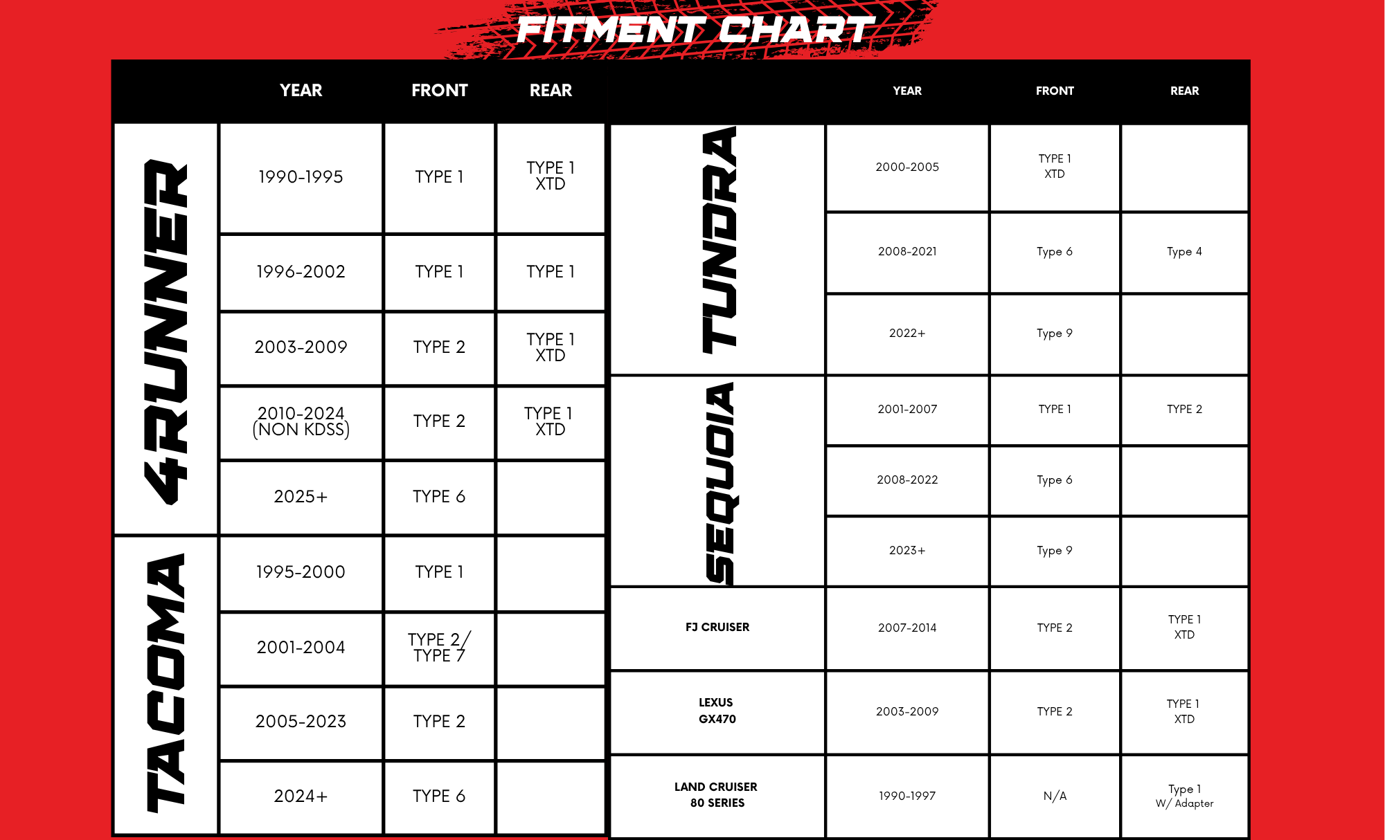 Fitment chart for Toyota models on a red background